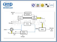 Generador de vapor modificado para requisitos particulares aleación de la recuperación de calor para la central eléctrica con estándar de ASME